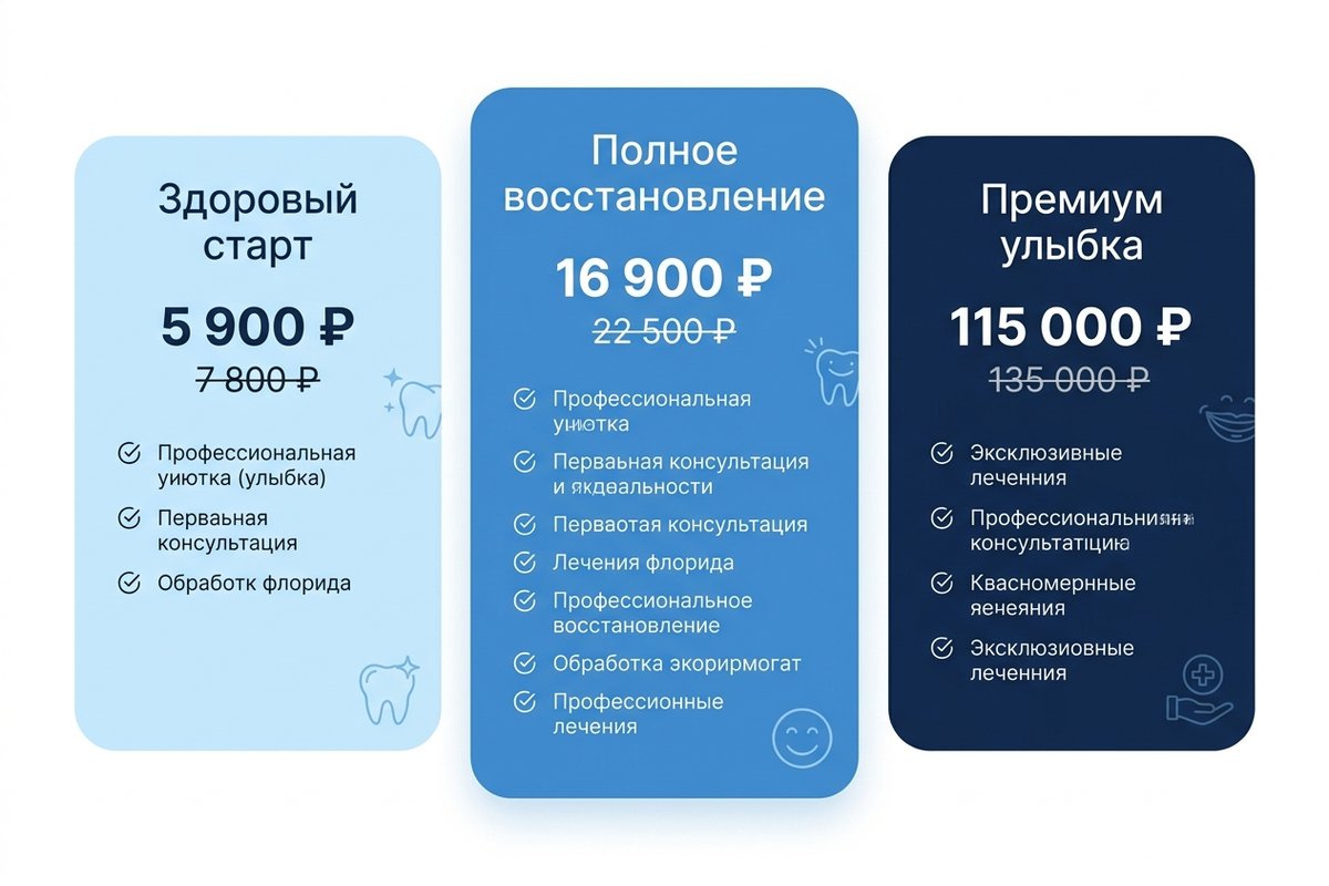 Пакеты услуг стоматологии с якорным ценообразованием