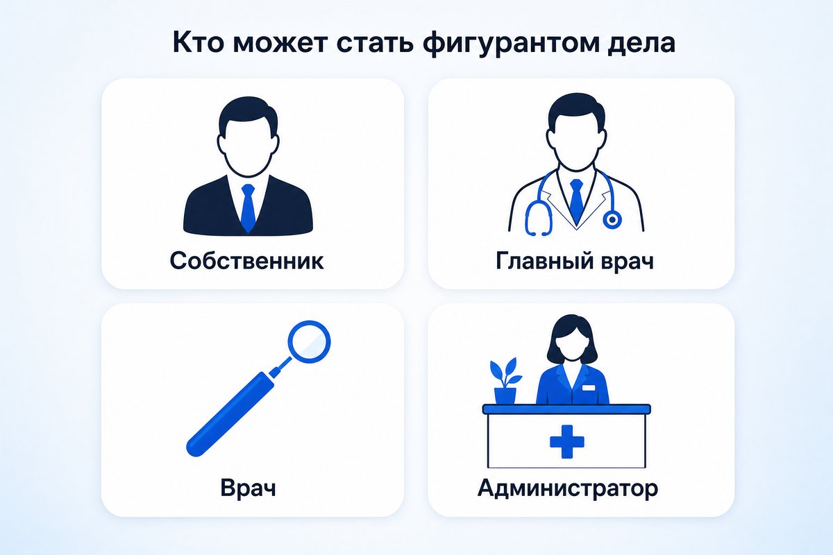 Кто может стать фигурантом уголовного дела о приписках в ОМС: собственник, главный врач, врач, администратор — инфографика
