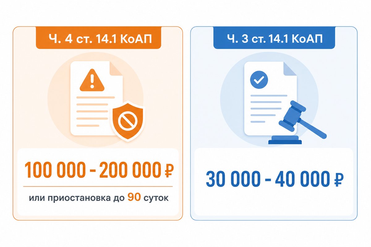 Штрафы Росздравнадзора за отсутствие внутреннего контроля качества