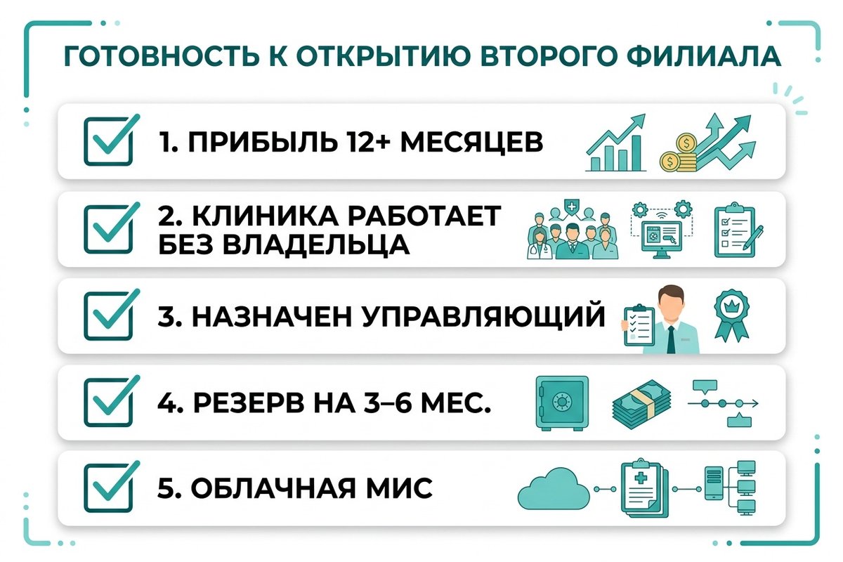 5 критериев готовности стоматологии к открытию второго филиала — инфографика