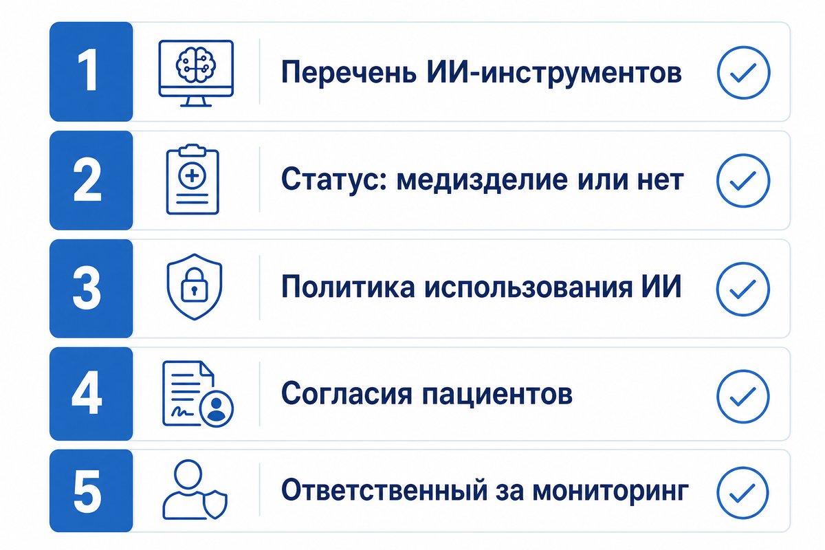 Чек-лист для клиники по закону об ИИ