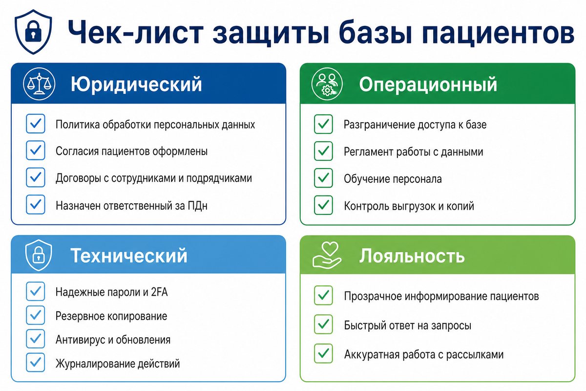 Чек-лист защиты пациентской базы — инфографика