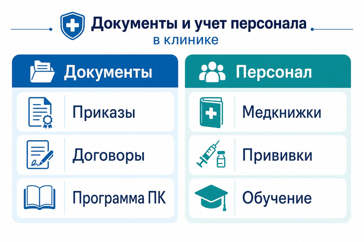 Документы по персоналу и договоры