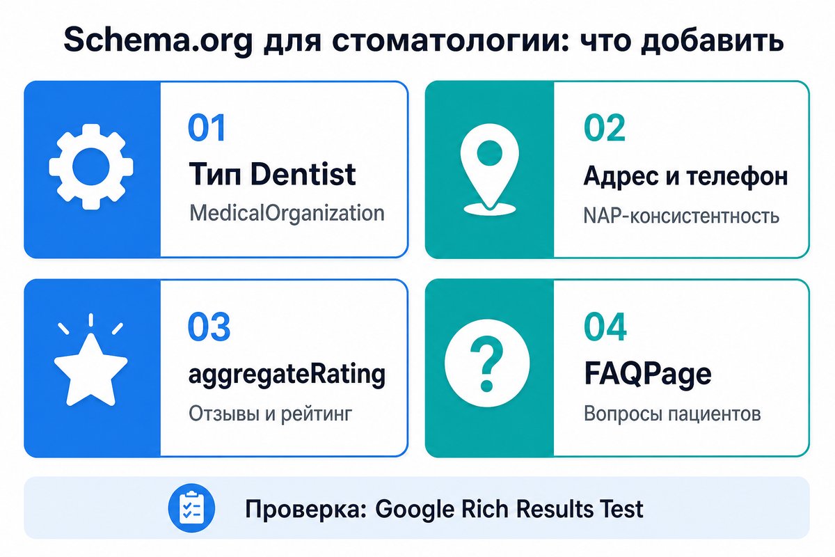 Schema.org разметка для стоматологии: 4 обязательных типа