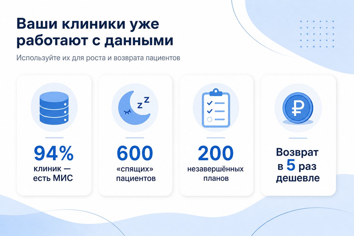 Скрытый потенциал базы пациентов в МИС