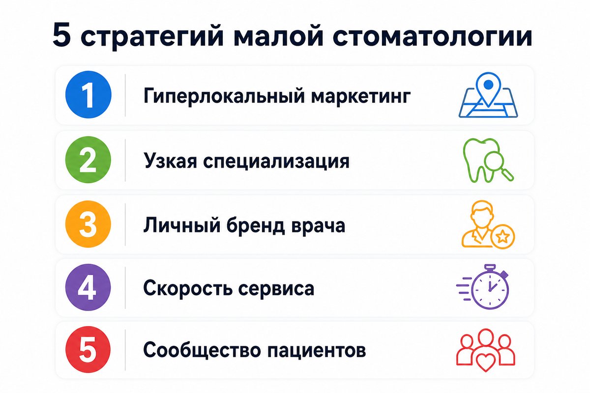 5 стратегий малой стоматологии против сетей — инфографика