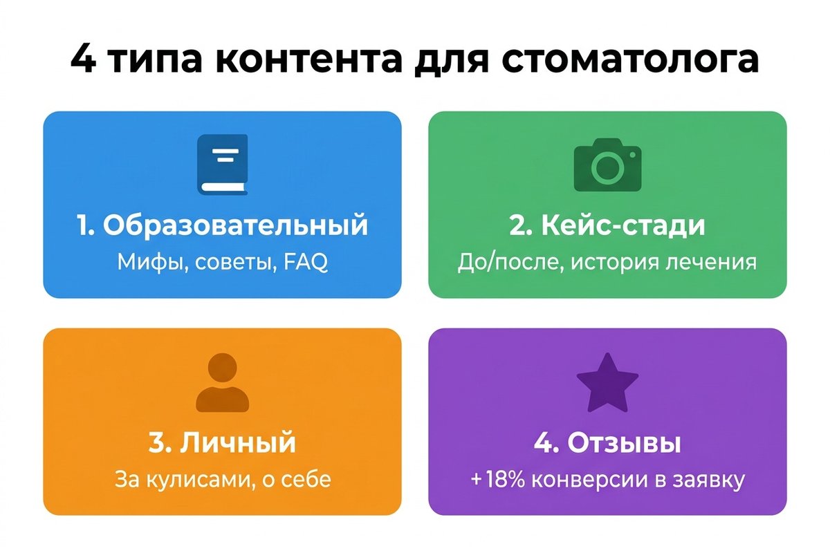4 типа контента для стоматолога-блогера