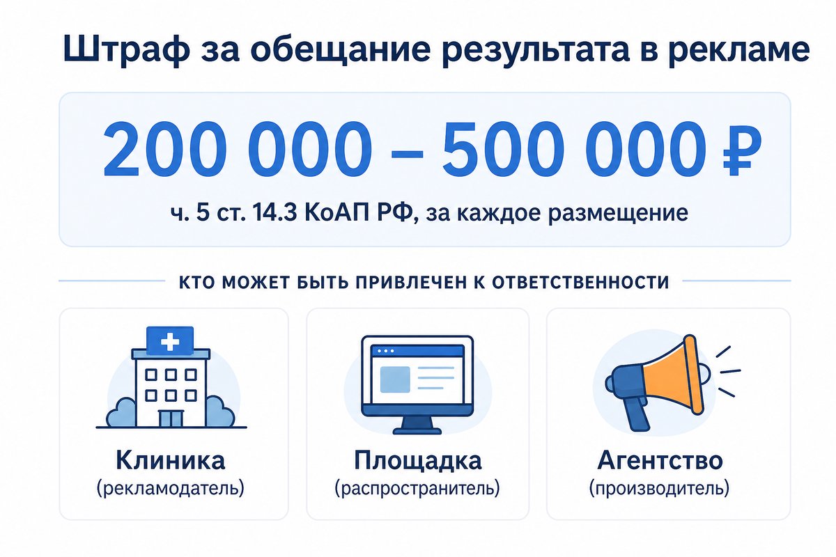 Штраф по части 5 статьи 14.3 КоАП и распределение ответственности