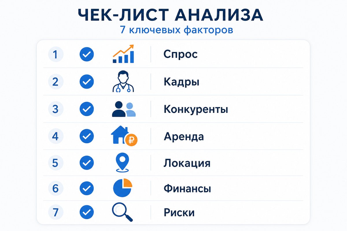 Семь параметров методики оценки локации клиники